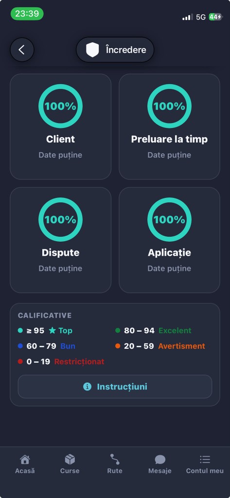 Încredere — scoruri de fiabilitate